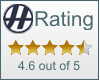 Hemorrhoids Authority Rating