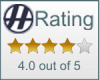 Hemorrhoids Authority Rating